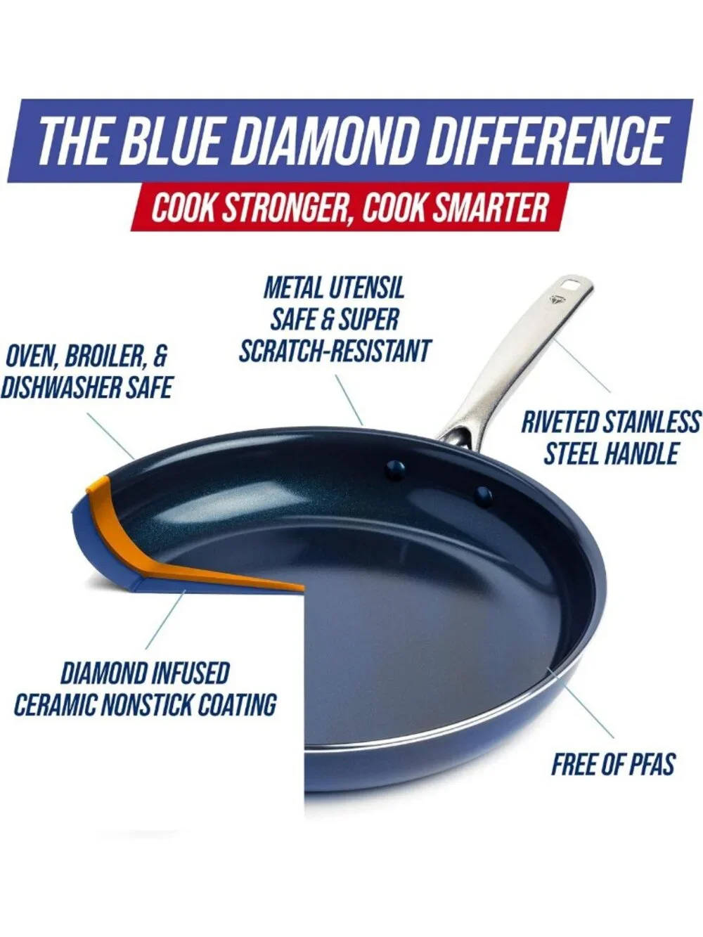 14” Blue Diamond Ceramic Nonstick Frying Pan Skillet - Durable, Easy Clean, Heat